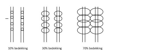 Figuur 2: bedekkingsgraad akkerbouwgewassen Figuur 2: bedekkingsgraad akkerbouwgewassen
