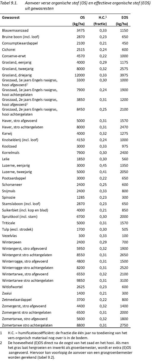 Tabel 9.1 EOS.jpg Tabel 9.1 EOS.jpg
